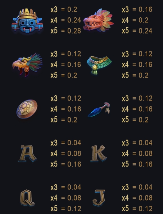 Aztec Bonus Hunt 2 advantplay ufabet36 vip ฟรีเครดิต