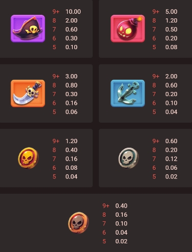 Caribbean Riches ufabet36 vip เว็บตรง