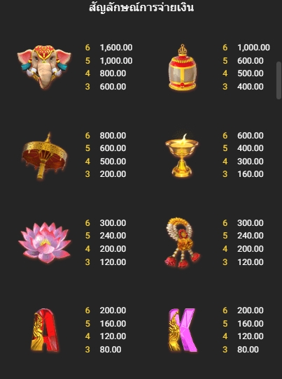 City Of Jewels fastspin ufabet2233 ฟรีเครดิต