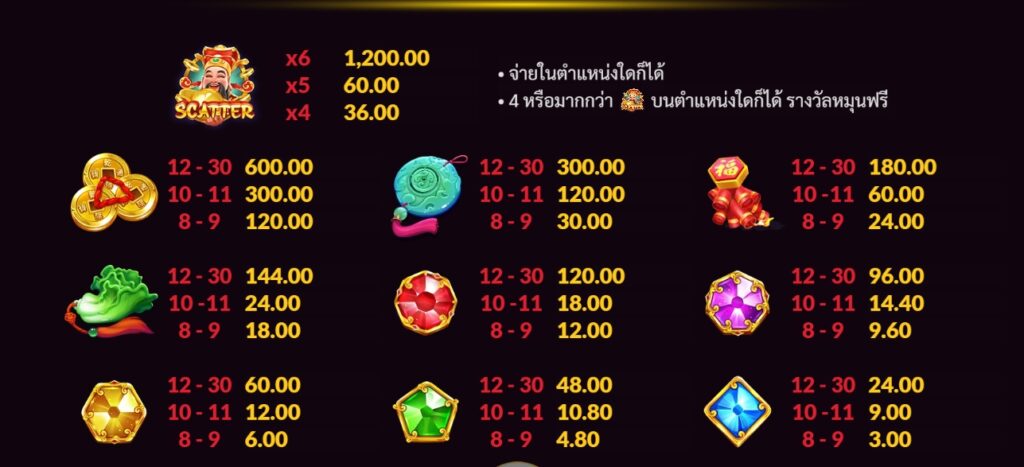 Gates Of Wealth fastspin ufabet36 vip ฝาก ถอน