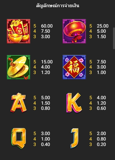 Legend of Nian fastspin ufabet36 vip เว็บตรง