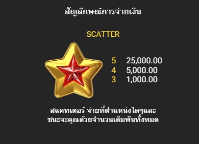 Mighty Sevens fastspin ufabet36 vip ฝาก ถอน