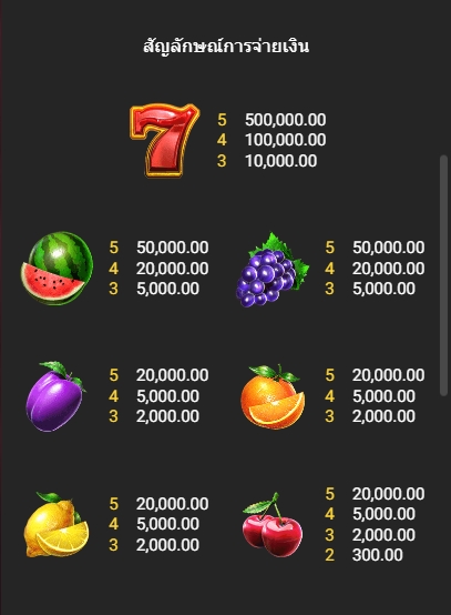 Mighty Sevens fastspin ufabet36 vip ฟรีเครดิต