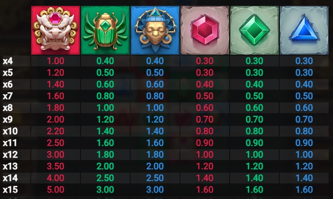 Cluster Tumble relax gaming ufabet36 vip ฝาก ถอน