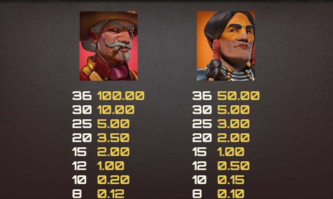 Money Train 4 relax gaming ufabet 36 vip ฝาก ถอน