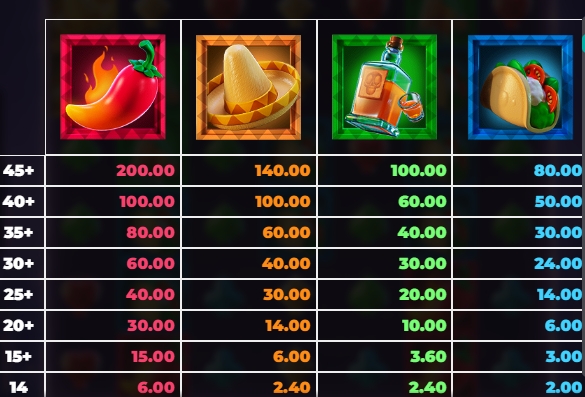 Pinata Popper Dream Drop relax gaming ufabet 36 vip ฝาก ถอน