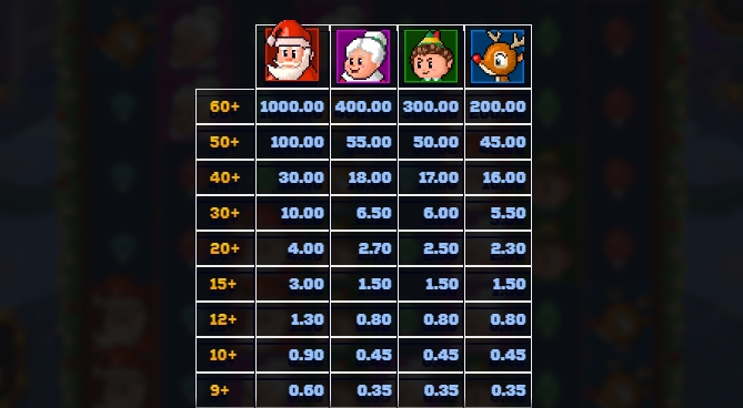 Santa's Stack relax gaming ufabet36 vip ฝาก ถอน