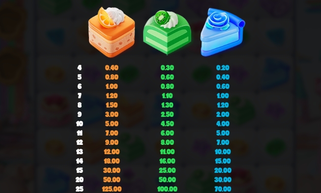 Sweetopia Royale relax gaming ufabet36 vip ฝาก ถอน